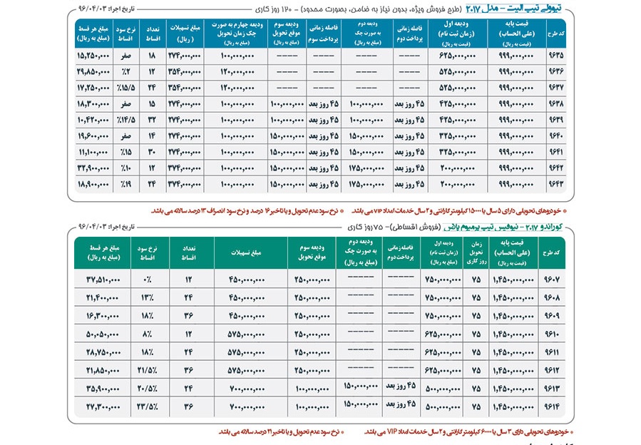 فروش سانگ یانگ